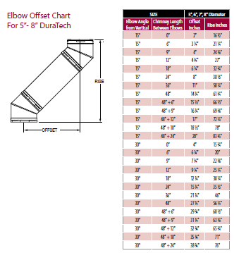 Duravent Offset Chart